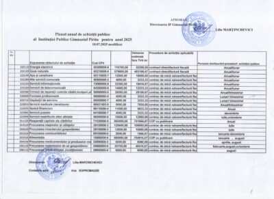 Planul anual de achiziții publice pentru anul 2025